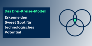 Drei-Kreise-Modell