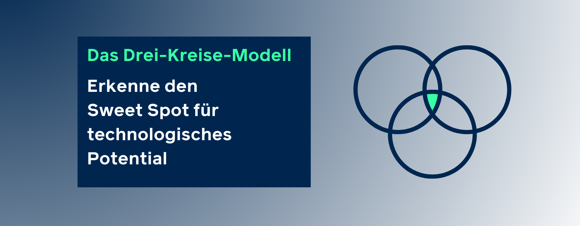 Drei-Kreise-Modell